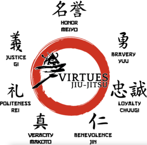 7-Virtues of Jiu-Jitsu written in multi-languages surrounding the 7 Virtues Logo